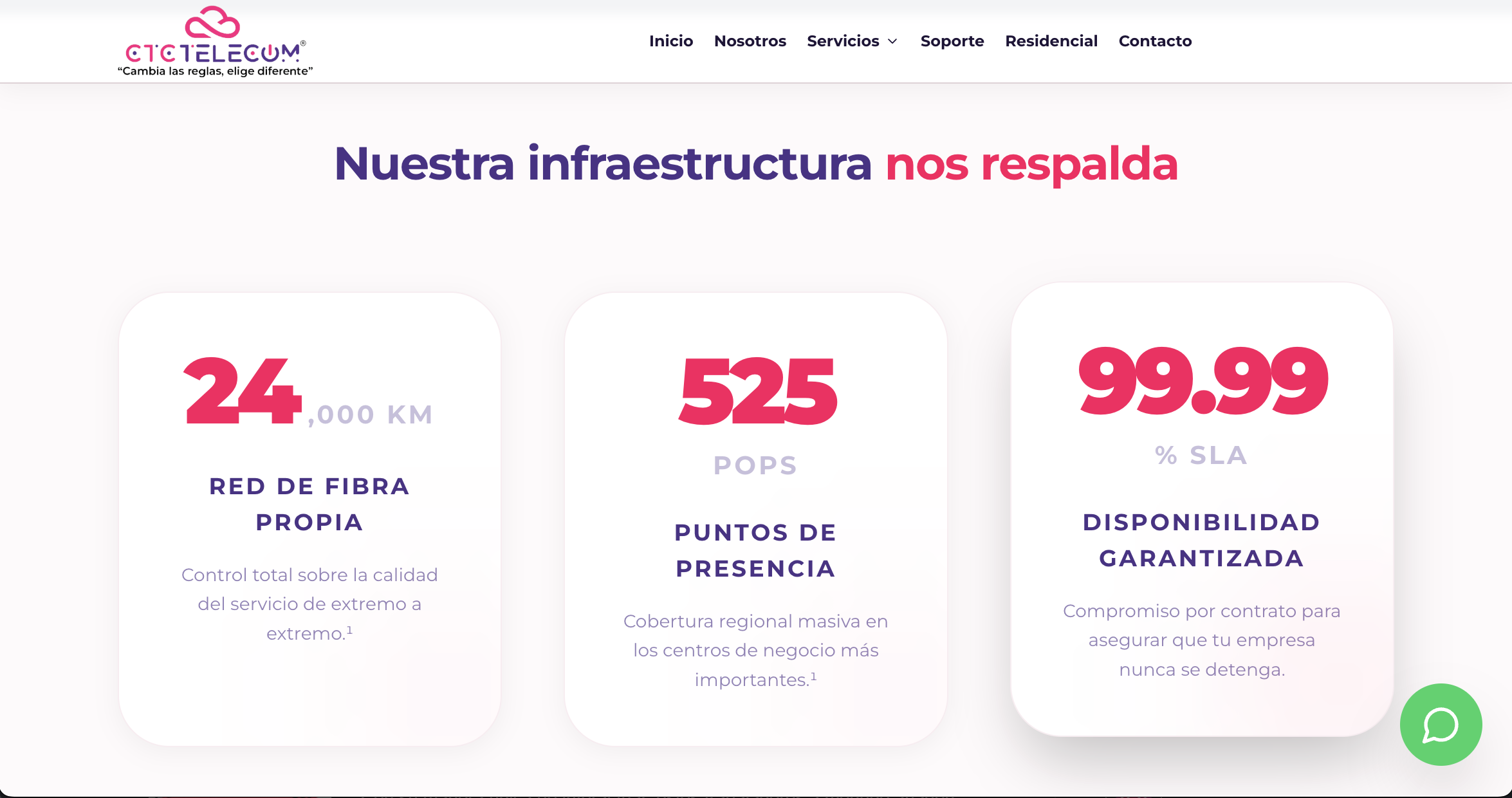 Red de datos
